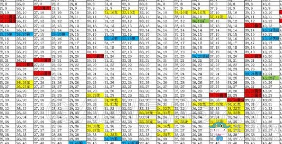 《地下城堡2：黑暗覺醒》圖11怪物分部坐標圖一覽