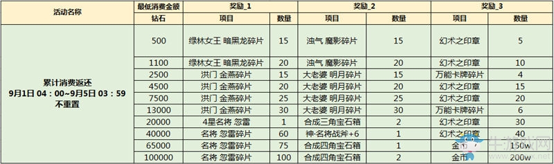 《戰(zhàn)斗吧劍靈》重返戰(zhàn)場，名將忽雷參上！