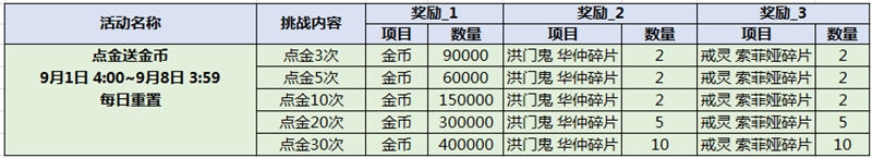 《戰(zhàn)斗吧劍靈》重返戰(zhàn)場，名將忽雷參上！