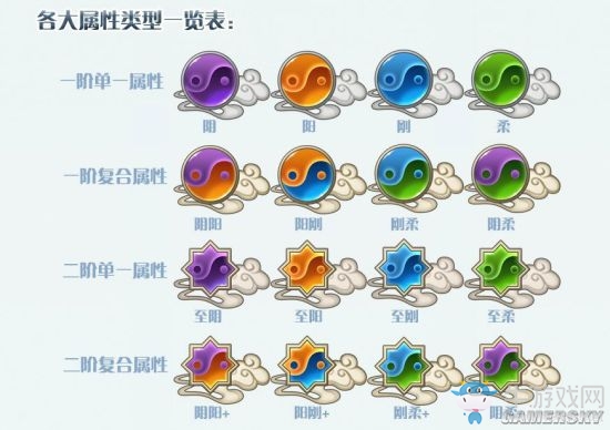 《夢(mèng)間集》手游屬性克制關(guān)系介紹