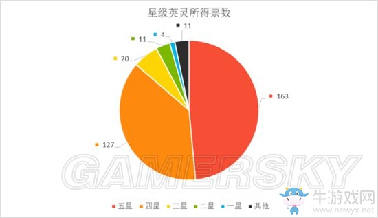 《Fate/Grand Order》英靈人氣排名一覽