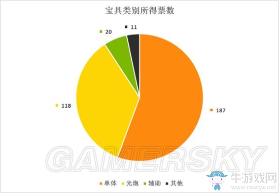 《Fate/Grand Order》英靈人氣排名一覽
