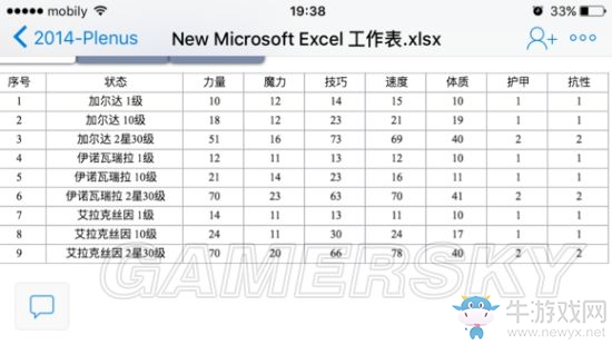 《地下城堡2：黑暗覺醒》S英雄成長屬性分析