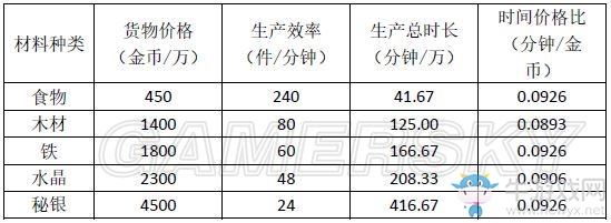 《地下城堡2：黑暗覺(jué)醒》金幣寶石使用攻略介紹