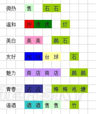 《暖暖溫泉鄉(xiāng)》完美布局方法介紹