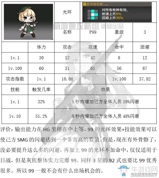 《少女前線》開(kāi)學(xué)季新增槍娘怎么樣