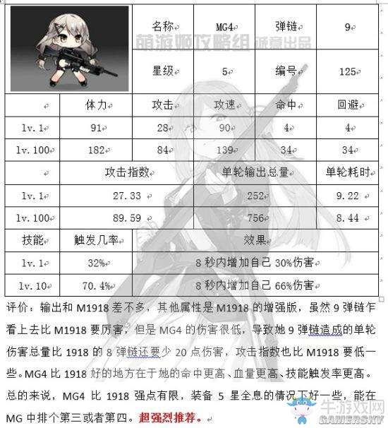 《少女前線》開(kāi)學(xué)季新增槍娘怎么樣