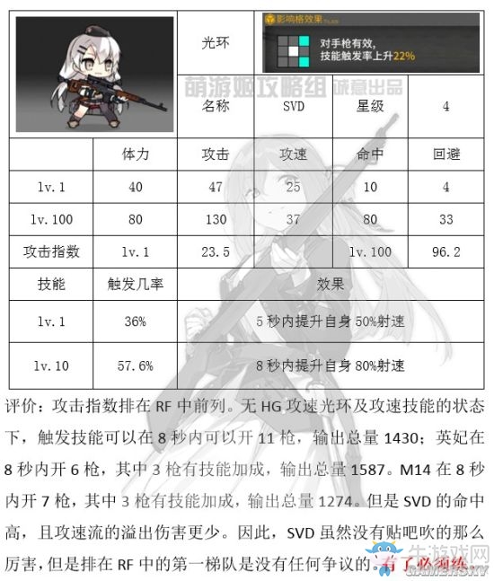 《少女前線》開(kāi)學(xué)季新增槍娘怎么樣