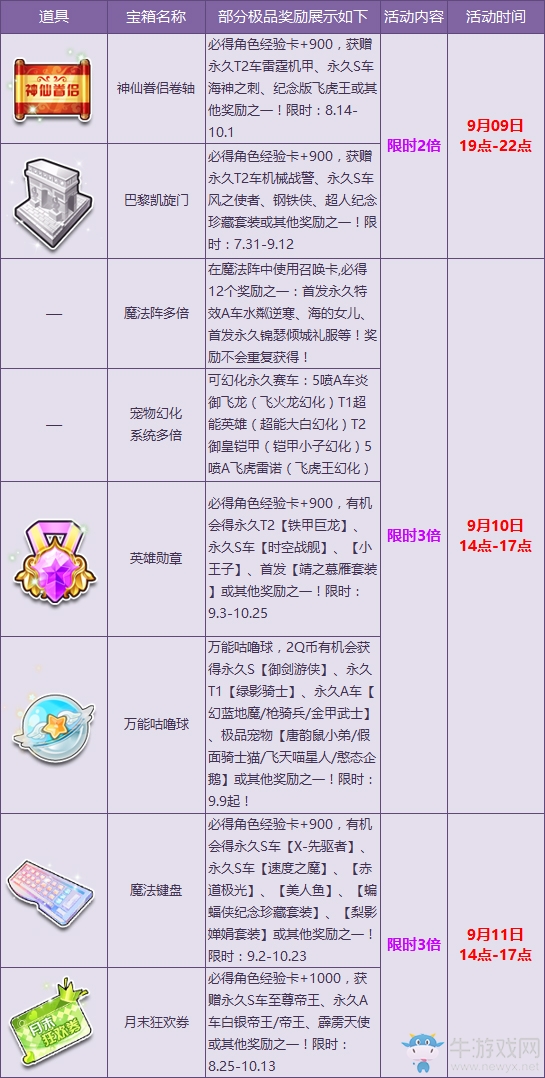 《QQ飛車》教師節(jié)福利回饋！終極大獎限時三倍！