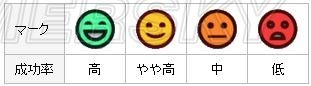 《商店英雄》出戰(zhàn)成功率怎么提高