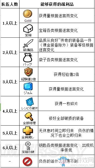 《商店英雄》出戰(zhàn)成功率怎么提高