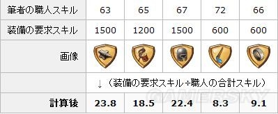 《商店英雄》游戲重點(diǎn)內(nèi)容介紹