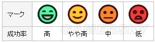 《商店英雄》游戲重點(diǎn)內(nèi)容介紹
