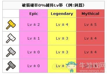 《商店英雄》游戲重點內(nèi)容介紹
