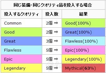 《商店英雄》游戲重點內(nèi)容介紹