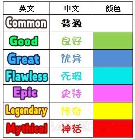 《商店英雄》游戲重點內(nèi)容介紹
