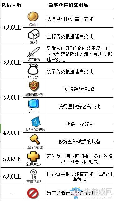 《商店英雄》游戲重點(diǎn)內(nèi)容介紹