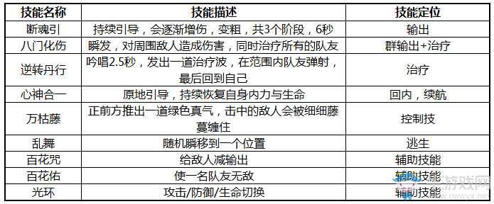 《大唐無雙》手游五大職業(yè)介紹