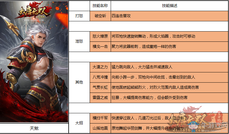 《大唐無(wú)雙》手游五大職業(yè)介紹
