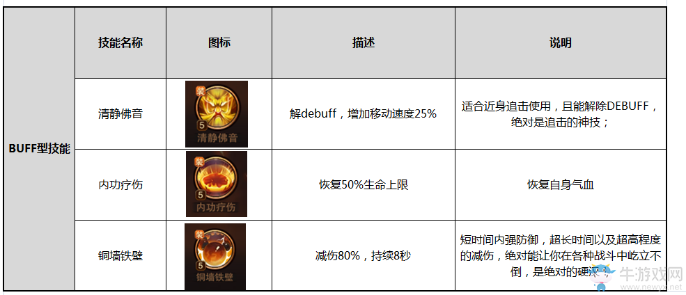 《大唐無雙》手游五大職業(yè)介紹
