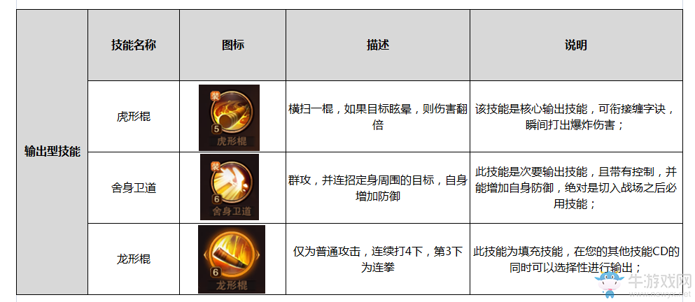 《大唐無雙》手游五大職業(yè)介紹