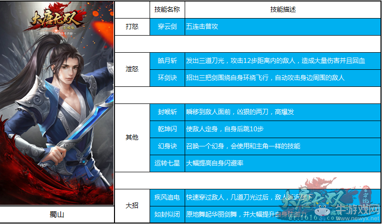 《大唐無雙》手游五大職業(yè)介紹