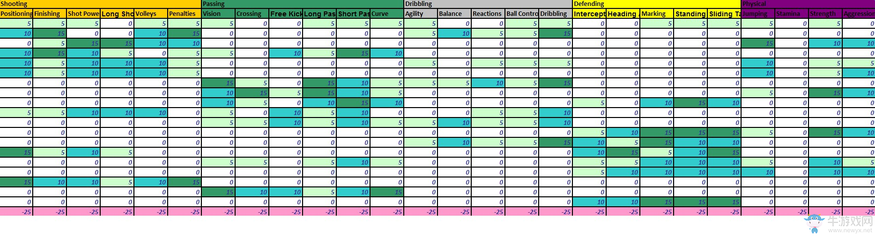 《FIFA 17》化學反應效果提高方法