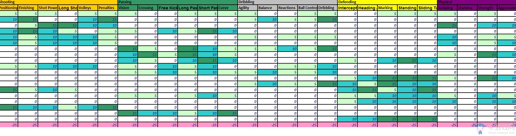 《FIFA 17》化學反應算法加成一覽