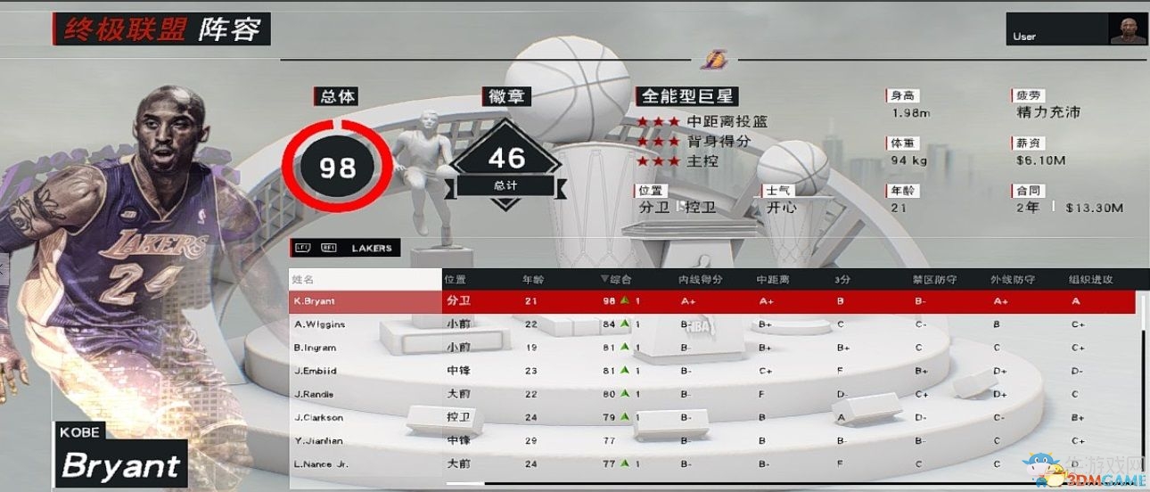 《NBA 2K17》王朝模式湖人陣容推薦心得