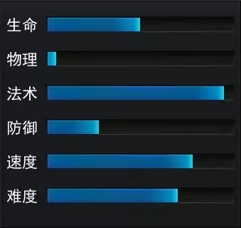 《亂斗西游2》新英雄如來佛祖怎么樣