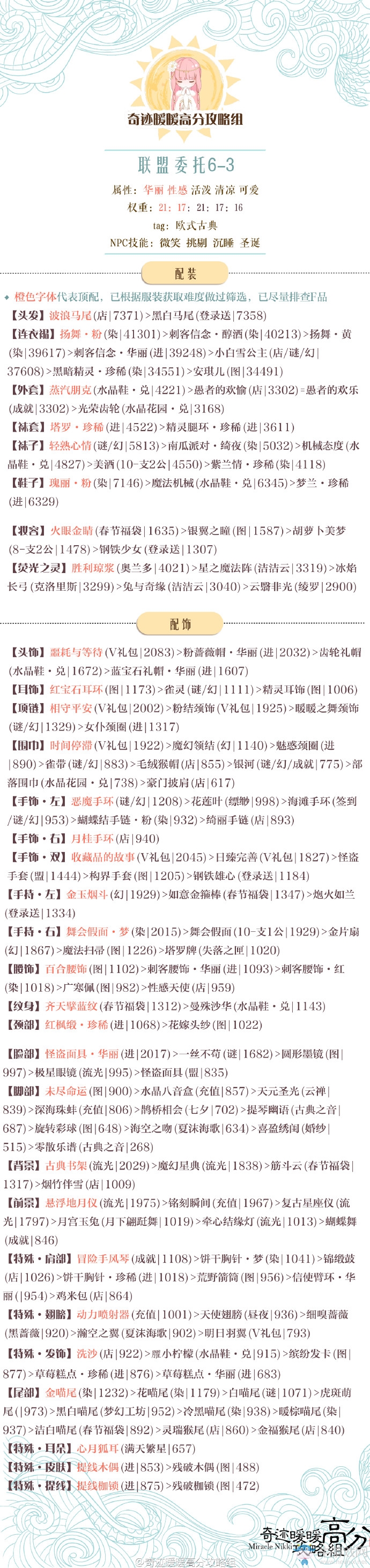 《奇跡暖暖》聯(lián)盟委托高分通用攻略大全