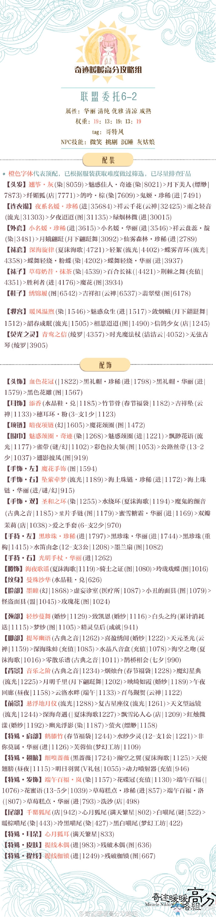 《奇跡暖暖》聯(lián)盟委托高分通用攻略大全