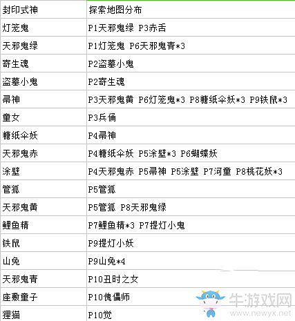 《陰陽師》手游懸賞封印任務一覽