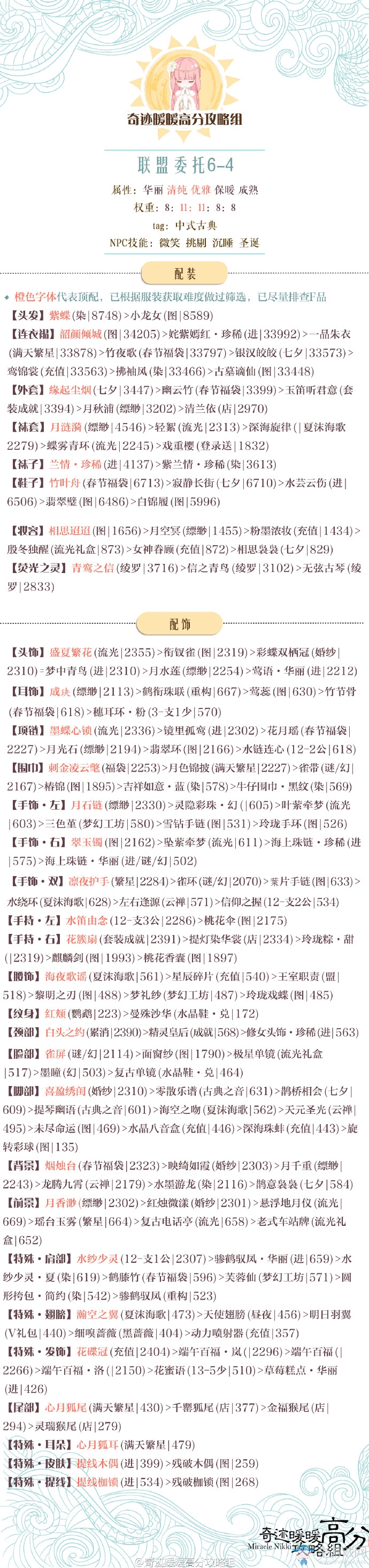 《奇跡暖暖》聯(lián)盟委托高分通用攻略大全