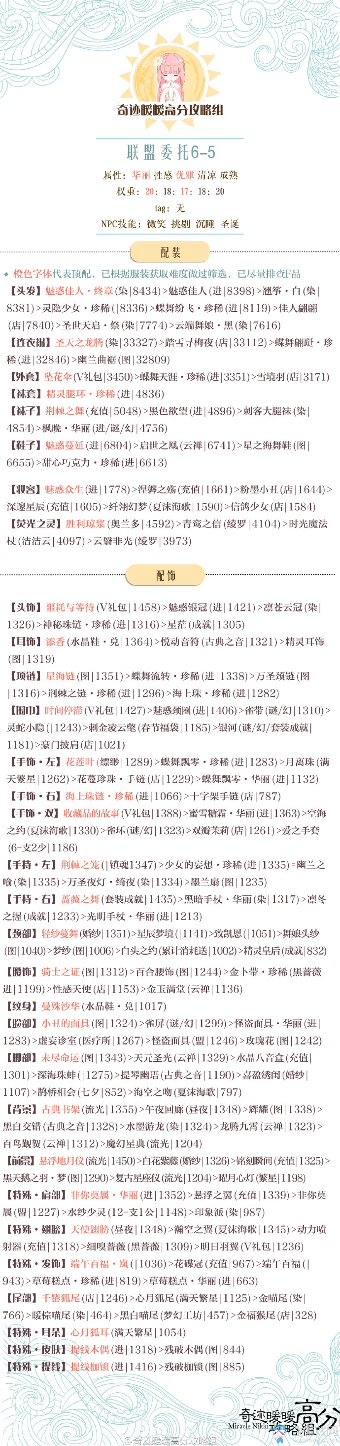《奇跡暖暖》聯(lián)盟委托高分通用攻略大全
