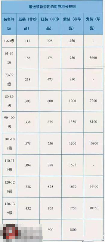 《倩女幽魂》物品贈送系統(tǒng)玩法詳解