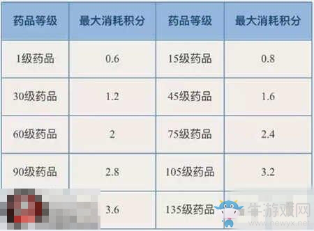 《倩女幽魂》物品贈送系統(tǒng)玩法詳解