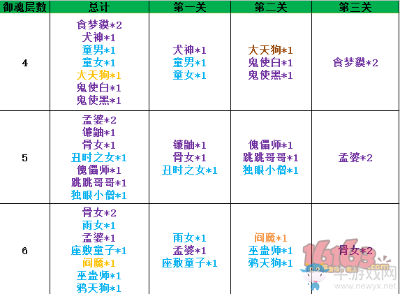 《陰陽師》手游副本怪統(tǒng)計表