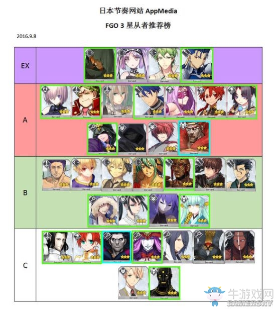 《命運(yùn)冠位指定》最新三星從者排行一覽