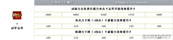 《命運(yùn)冠位指定》大流士三世培養(yǎng)攻略介紹