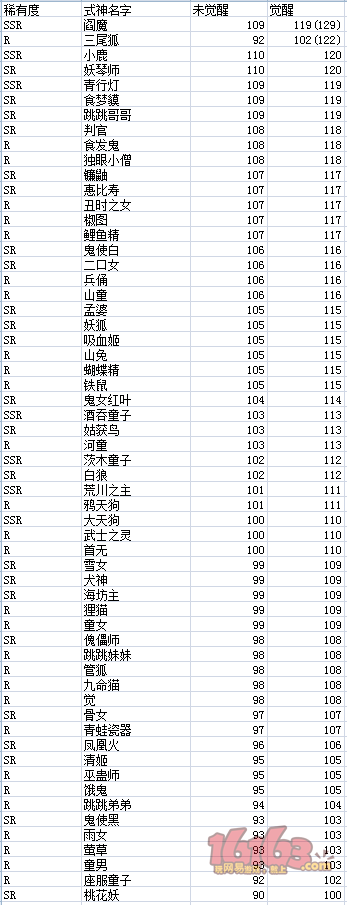 《陰陽師》手游無賴斗技打法介紹