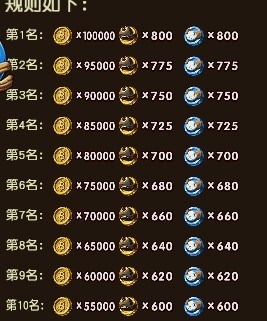 《偉大航路GO》生存試煉玩法介紹