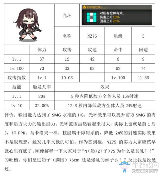 《少女前線》新槍屬性實(shí)用性點(diǎn)評