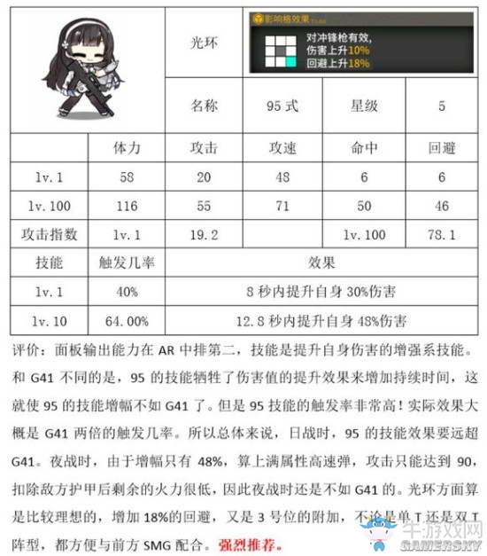 《少女前線》新槍屬性實用性點評