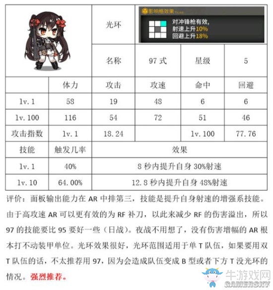《少女前線》新槍屬性實用性點評