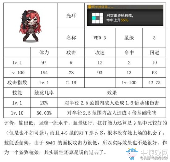 《少女前線》新槍屬性實用性點評