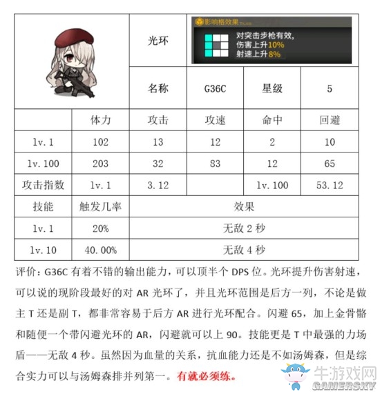 《少女前線》新槍屬性實(shí)用性點(diǎn)評