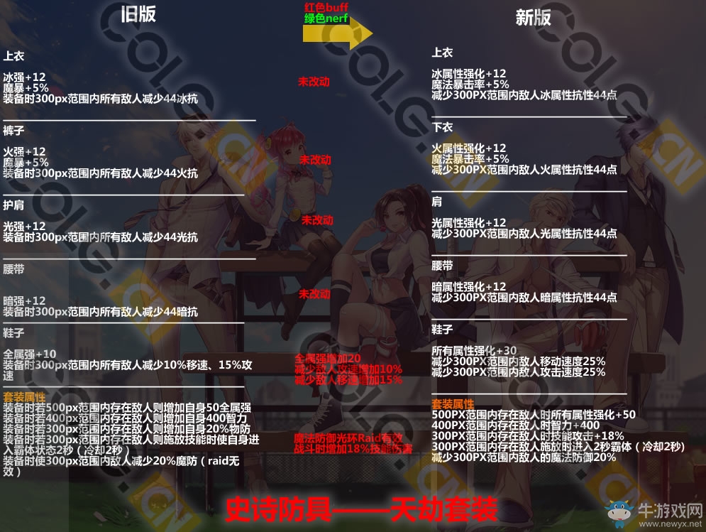 《DNF》11月17日更新匯總