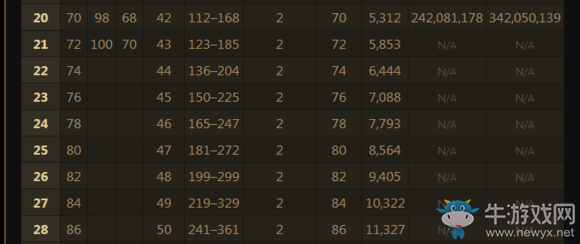 《流放之路》野蠻人次強火舌Build（BD）