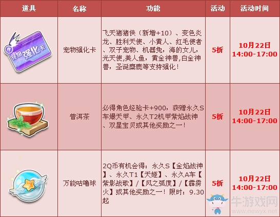 《QQ飛車》10月第三周周末特賣活動